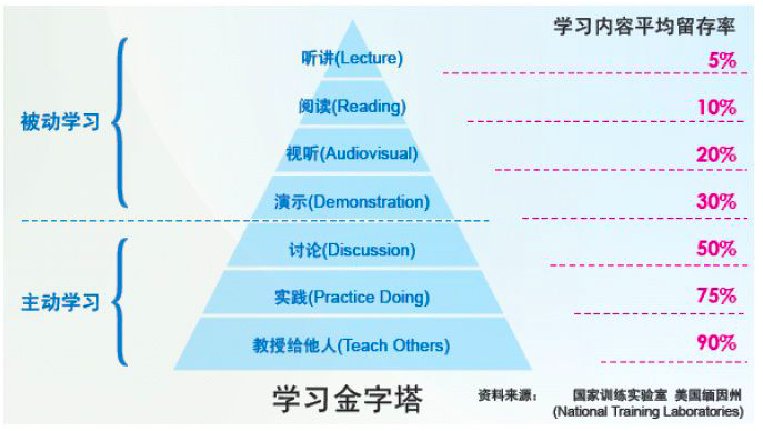 3种能让你变得更强的扑克学习方法