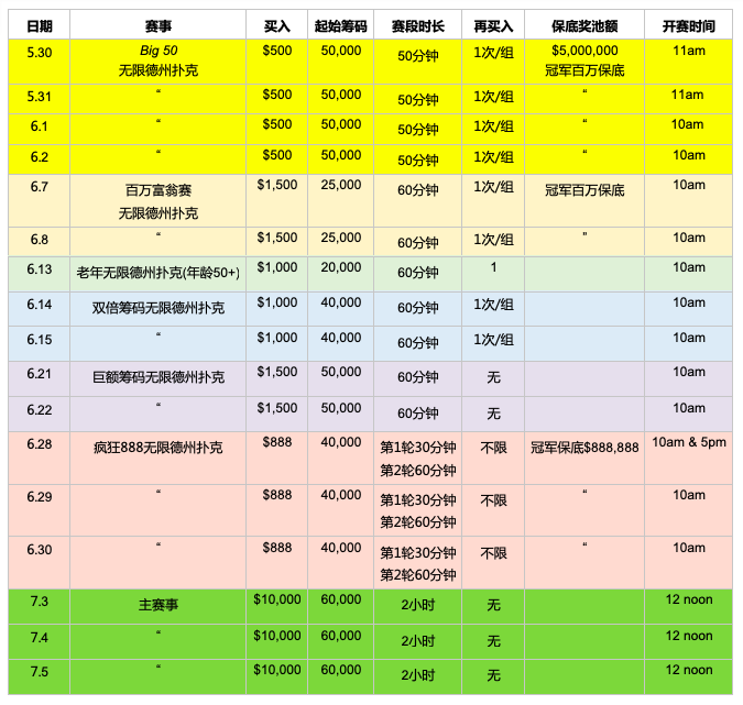 WSOP公布2019部分赛程：50周年庆赛事备受期待