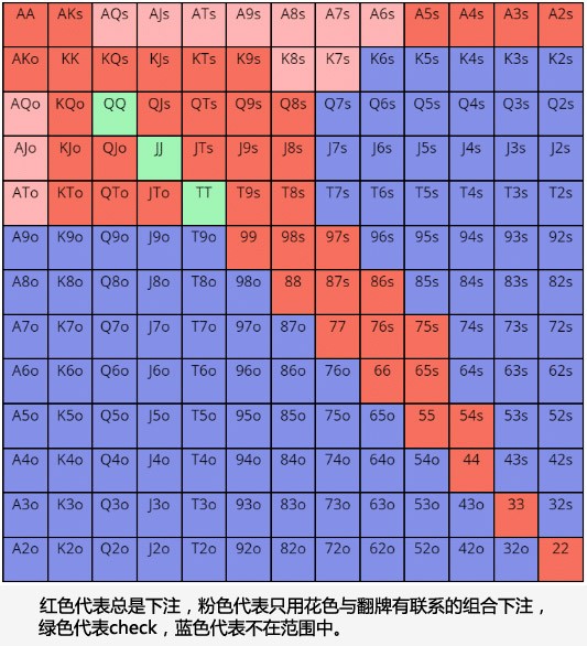 如何准确地读牌