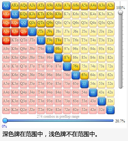 ​游戏同花连子应避免的五个错误