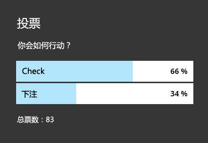 牌局分析：43s，翻牌圈拿到顺子听牌，如何游戏？