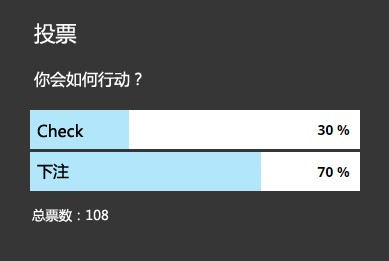 牌局分析：这手AA转牌圈该怎么玩？