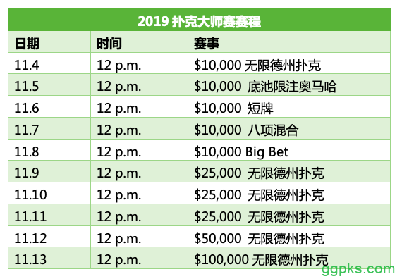 《中央扑克》公布扑克大师赛赛程，吉普冠名赞助