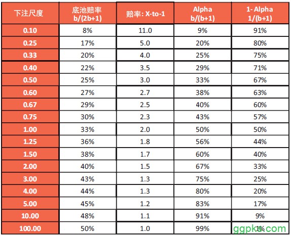 书籍连载：现代扑克理论02-博奕论基础-4