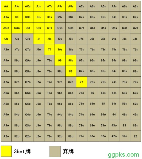 Grinder手册-63：3bet-4