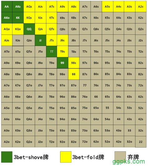 Grinder手册-63：3bet-4