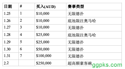 澳大利亚扑克公开赛&amp;超高额豪客碗澳大利亚站盛大来袭！