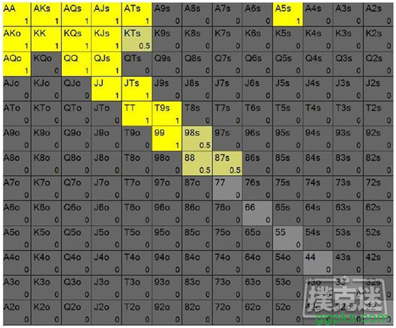 WCAA绿色德扑大师春季赛进阶攻略，两大秘籍助你脱颖而出